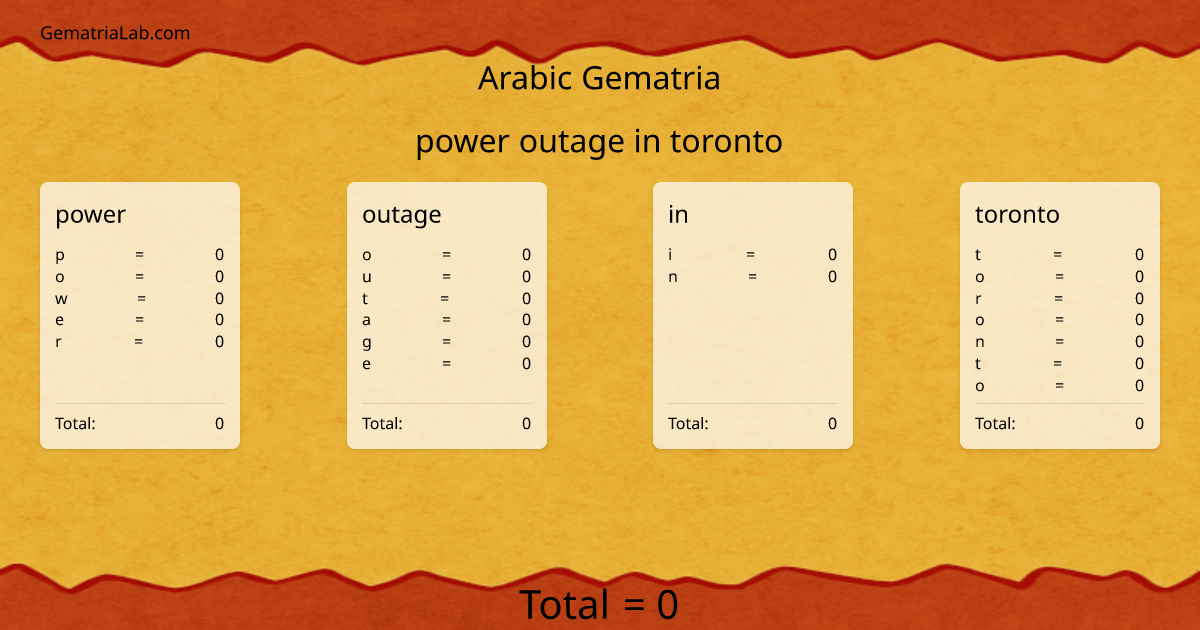 power outage in toronto in arabic Gematria